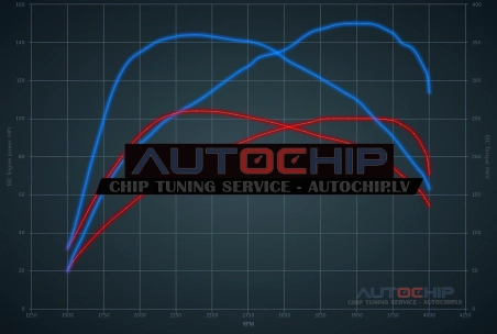 Чип-тюнинг Opel Astra 1.9 CDTi 100hp Дизель