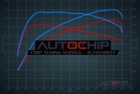 Чип-тюнинг Opel Astra 2.0 CDTi Bi-Turbo 195hp Дизель