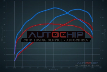Чип-тюнинг Opel Astra 2.0 Turbo 200hp Бензин