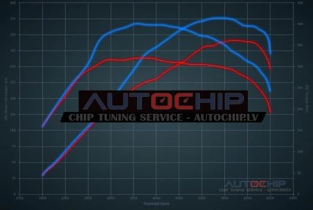 Чип-тюнинг Opel Astra 2.0 Turbo OPC 240hp Бензин