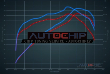 Чип-тюнинг Opel Astra 2.0 Turbo OPC 280hp Бензин