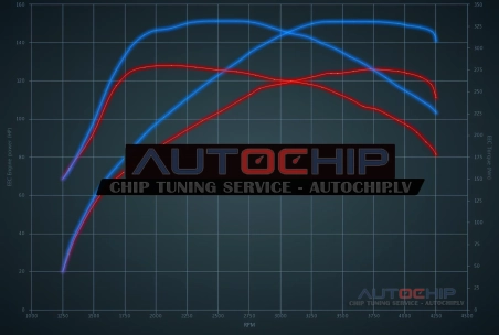 Chiptuning Opel Corsa 1.7 CDTi 125hp Diesel