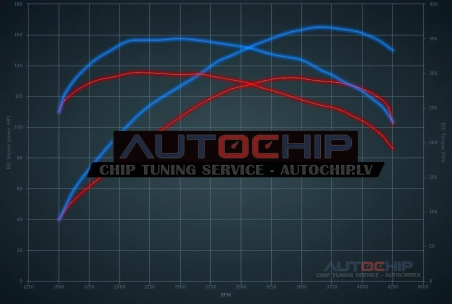 Chiptuning Opel Corsa 1.7 CDTi 130hp Diesel