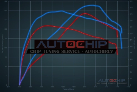 Chiptuning Opel Corsa OPC - 1.6 Turbo 192hp Petrol