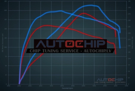Chiptuning Opel Corsa OPC - 1.6 Turbo - Nurburgring 210hp Petrol