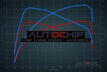 Chiptuning Opel Crossland X 1.2 Turbo 110hp Petrol