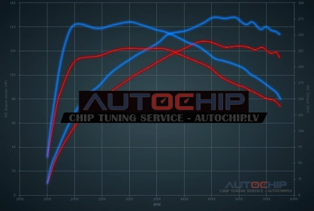 Chiptuning Opel Crossland X 1.2 Turbo 130hp Petrol