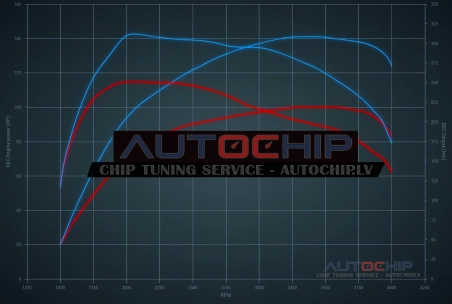 Chiptuning Opel Crossland X 1.5 CDTi 102hp Diesel