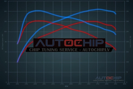 Chiptuning Opel Crossland X 1.6 CDTi 120hp Diesel