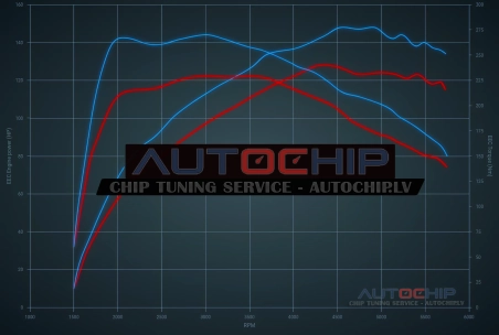 Чип-тюнинг Opel Grandland 1.2 Turbo 130hp Бензин