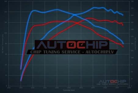 Chiptuning Opel Grandland X 1.2 Turbo 130hp Petrol