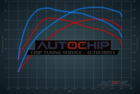 Chiptuning Opel Grandland X 2.0 CDTi 177hp Diesel
