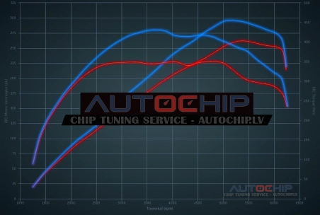 Чип-тюнинг Opel GT 2.0 Turbo 264hp Бензин