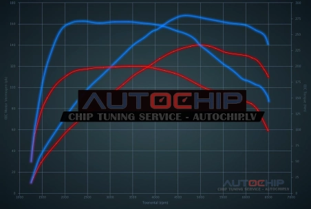 Chiptuning Opel Insignia 1.4 Turbo 140hp Petrol