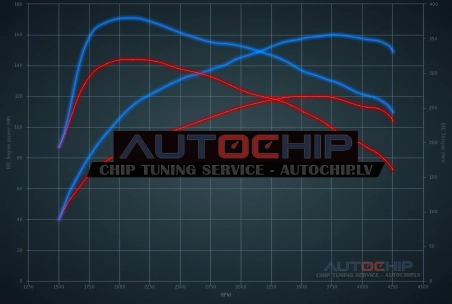 Chiptuning Opel Insignia 1.6 CDTi 120hp Diesel