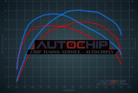Chiptuning Opel Insignia 1.6 CDTi 136hp Diesel