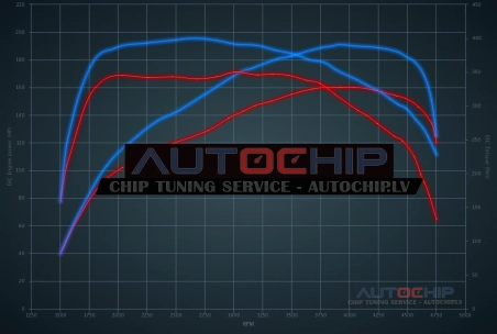 Chiptuning Opel Insignia 1.6 CDTI 160hp Diesel