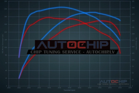 Chiptuning Opel Insignia 1.6 Turbo 170hp Petrol
