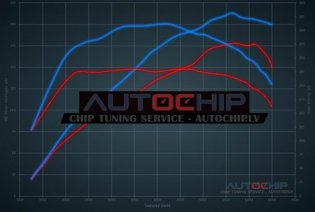 Chiptuning Opel Insignia 1.6 Turbo 180hp Petrol