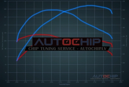 Chiptuning Opel Insignia 2.0 CDTi 110hp Diesel