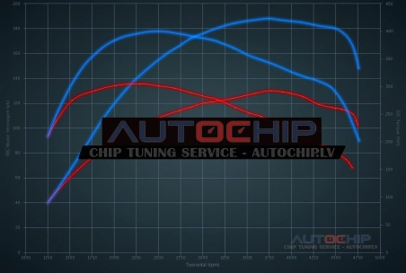 Chiptuning Opel Insignia 2.0 CDTi 130hp Diesel