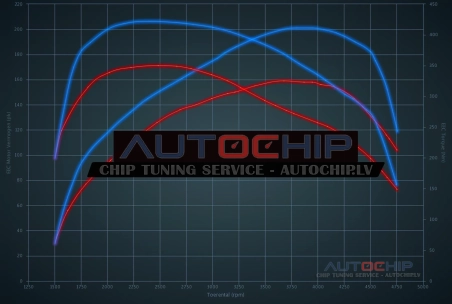 Chiptuning Opel Insignia 2.0 CDTi 160hp Diesel