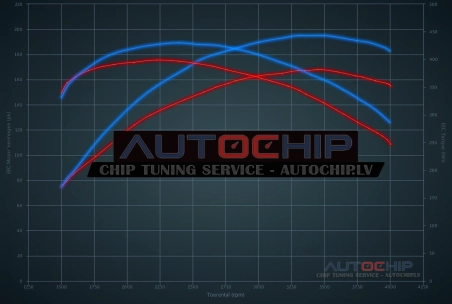 Chiptuning Opel Insignia 2.0 CDTi 170hp Diesel