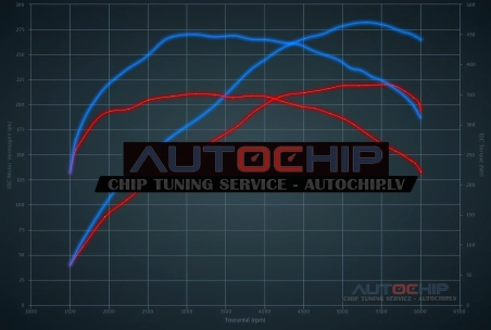Chiptuning Opel Insignia 2.0 Turbo 220hp Petrol