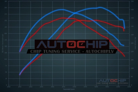 Chiptuning Opel Insignia 2.0 Turbo 250hp Petrol