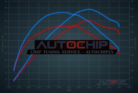 Chiptuning Opel Insignia 2.0 Turbo 250hp Petrol