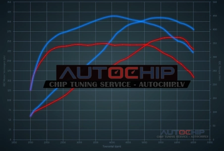 Chiptuning Opel Insignia 2.8 V6 Turbo 260hp Petrol