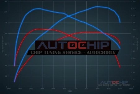 Chiptuning Opel Mokka 1.2T 110hp Petrol