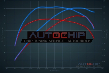 Chiptuning Opel Mokka 1.4 Turbo 140hp Petrol