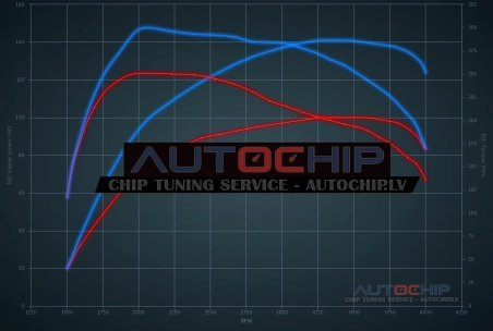 Chiptuning Opel Mokka 1.5 CDTi 100hp Diesel