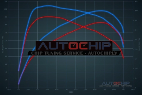 Chiptuning Opel Movano 2.2 DTCI 165hp Diesel