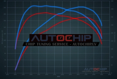 Chiptuning Opel Movano 2.3 DCi (Euro 6) 170hp Diesel