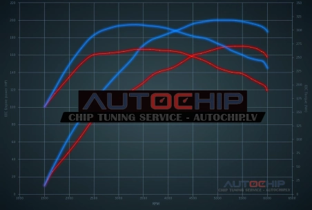 Чип-тюнинг Opel Signum 2.0 Turbo 170hp Бензин
