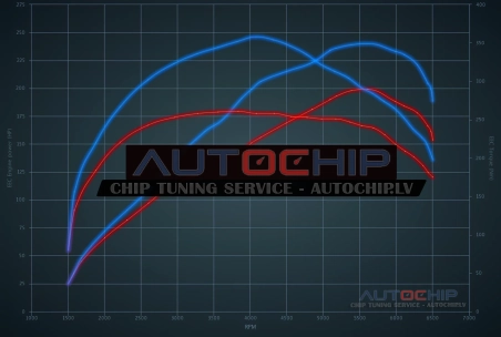 Чип-тюнинг Opel Speedster 2.0 Turbo 200hp Бензин
