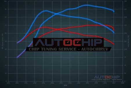 Чип-тюнинг Opel Tigra 1.3 CDTi 70hp Дизель