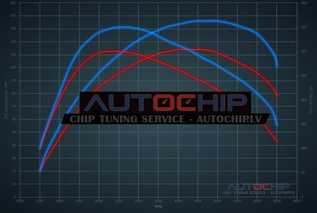 Chiptuning Opel Vivaro 1.6 CDTi 115hp Diesel