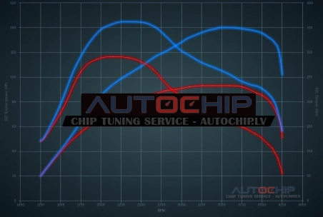 Chiptuning Opel Vivaro 1.6 CDTi 90hp Diesel