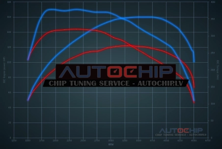 Chiptuning Opel Vivaro 1.6 CDTI BiTurbo 120hp Diesel