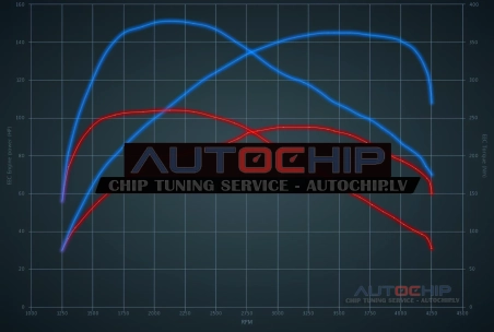 Chiptuning Opel Vivaro 1.6 DCi (Euro 6) 95hp Diesel