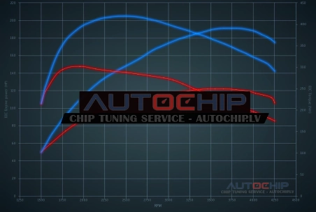 Chiptuning Opel Vivaro 2.0d 122hp Diesel