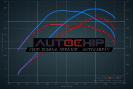 Чип-тюнинг Opel Zafira 2.0 Turbo OPC 240hp Бензин