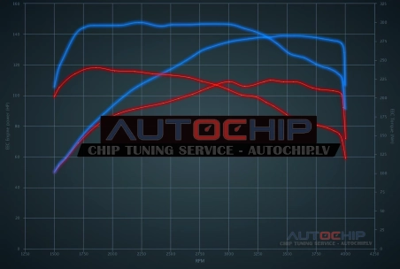Chiptuning Peugeot 1007 1.6 HDiF 16V 110hp Diesel