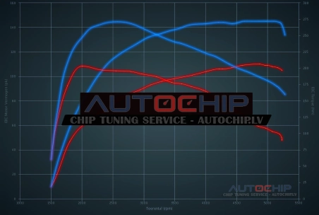 Chiptuning Peugeot 2008 1.2T Puretech 110hp Petrol
