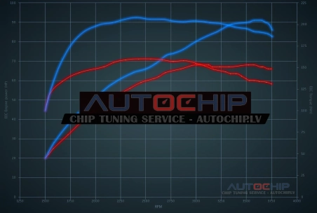Chiptuning Peugeot 2008 1.4 e-HDI 68hp Diesel