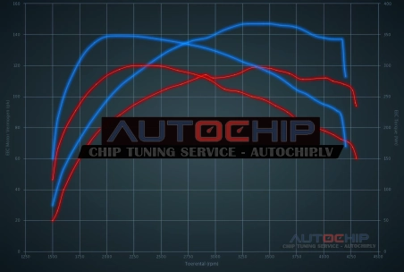 Chiptuning Peugeot 2008 1.6 BlueHDi 8V 120hp Diesel