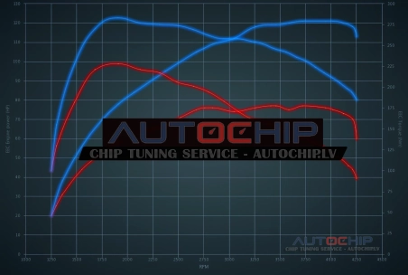 Chiptuning Peugeot 2008 1.6 BlueHDi 8V 75hp Diesel